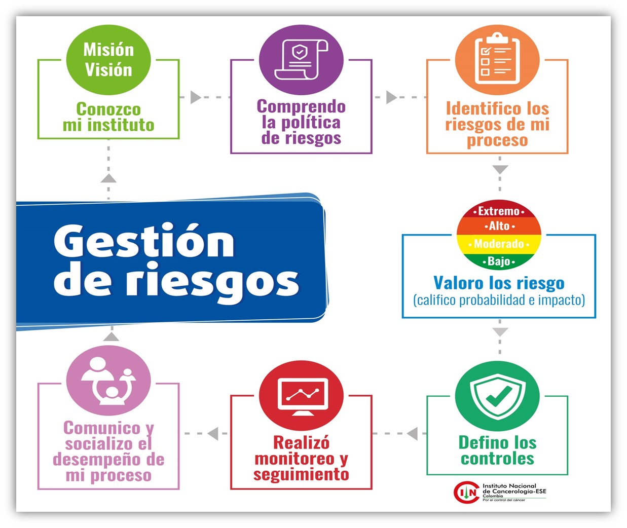 Gestion De Riesgos