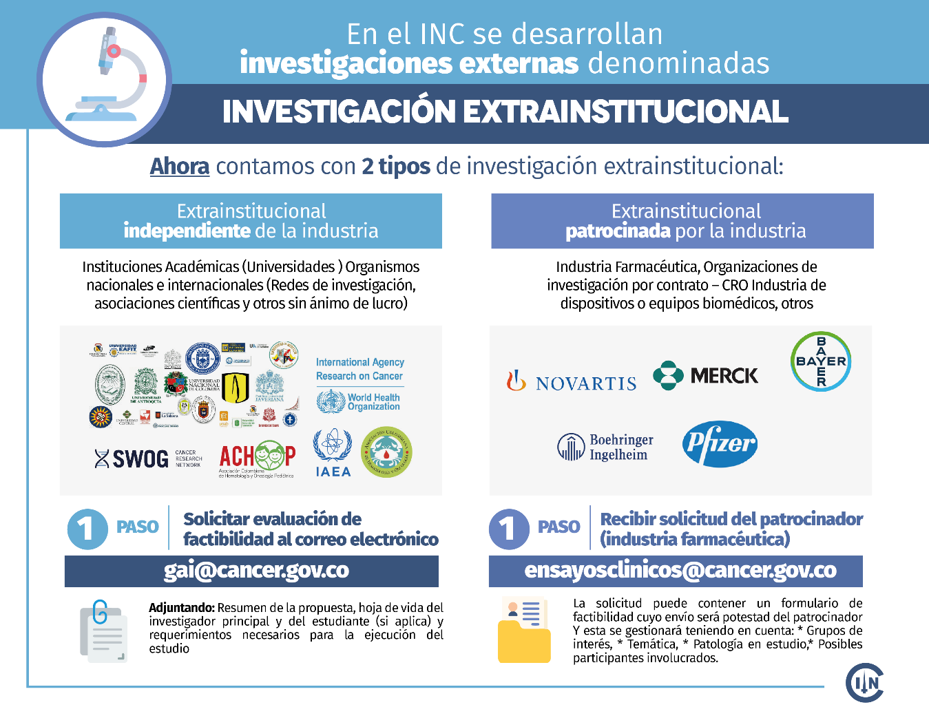 investigación extrainstitucional